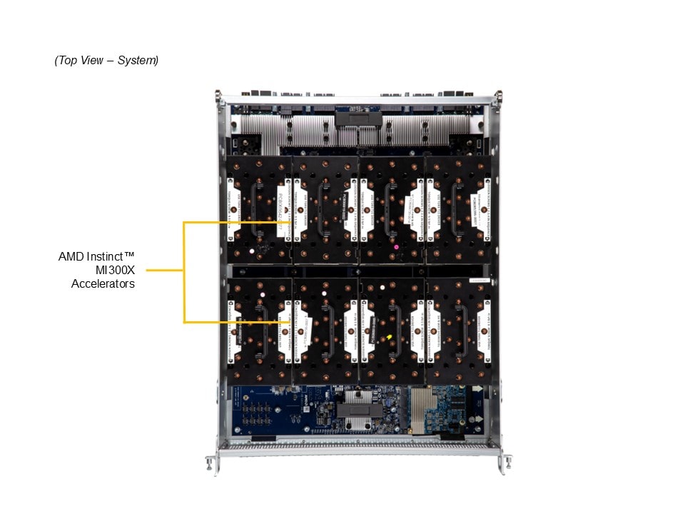 Supermicro AS-8125GS-TNMR2 — detail